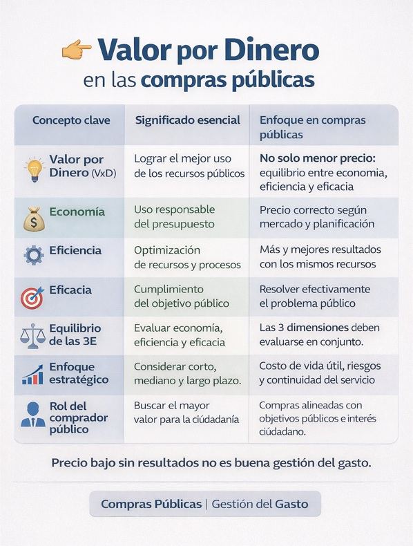 Precio más bajo… o verdadero Valor por Dinero
