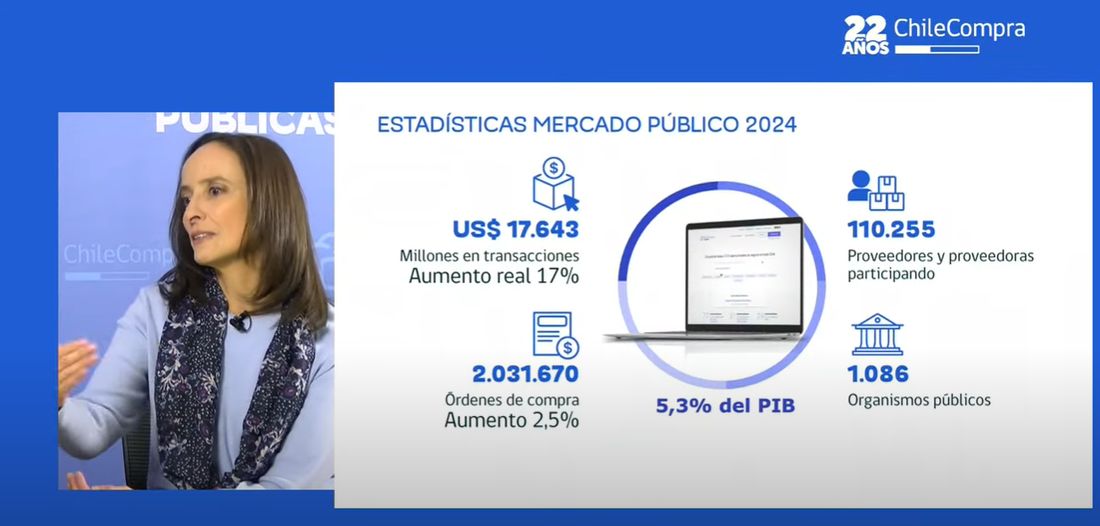 Las compras públicas mueven el 5,3% del PIB