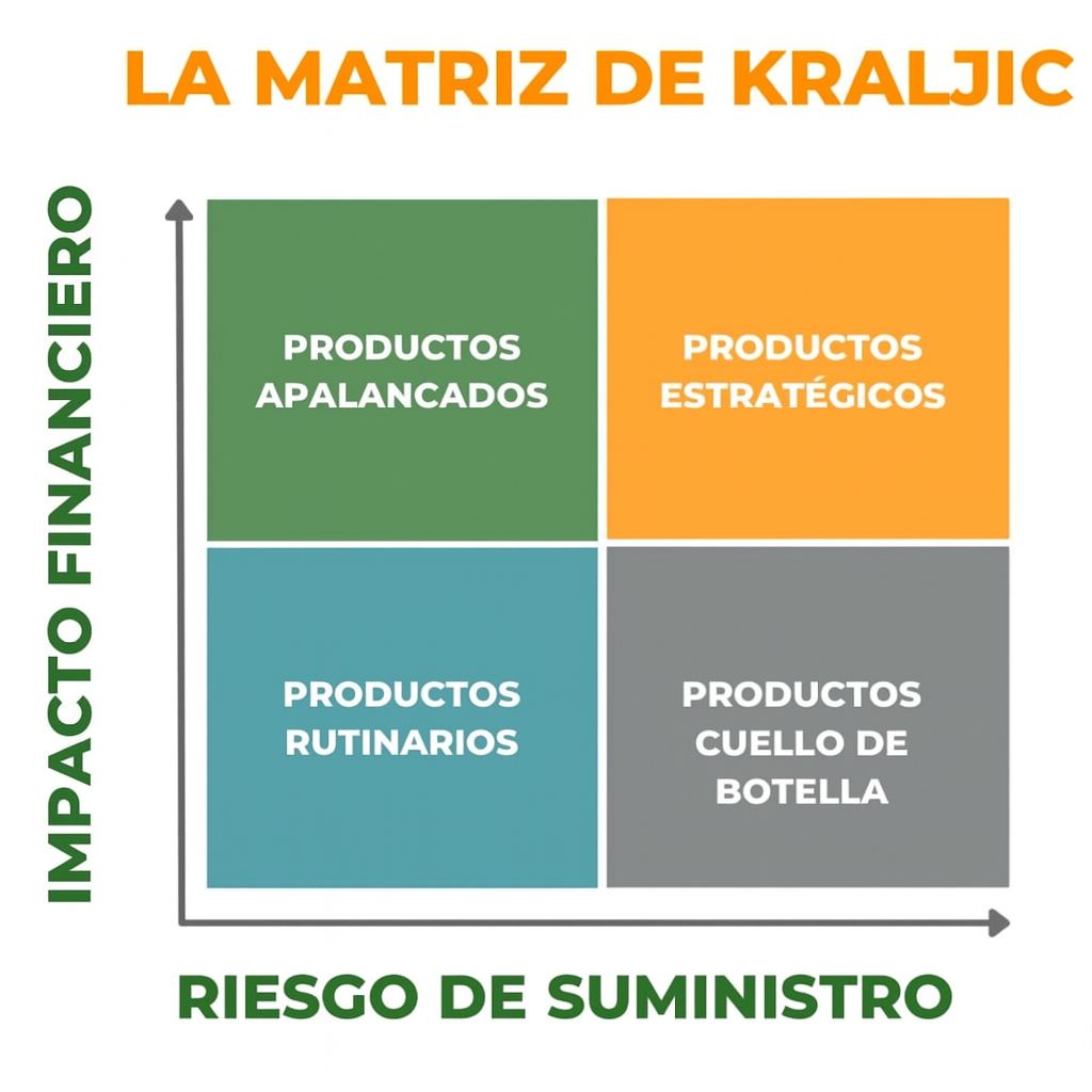Cómo tomar mejores decisiones de compra