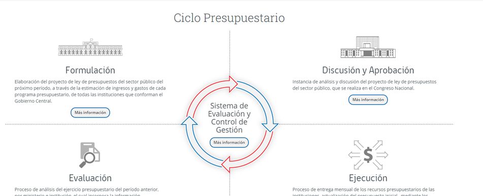 Qué es el Presupuesto Público y por qué importa tanto