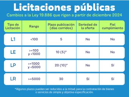 Triste pero cierto: ha muerto la licitación LQ