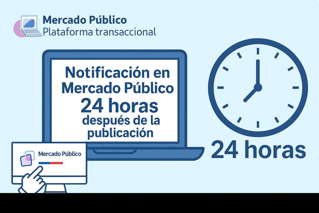 Notificaciones en Mercado Público: 24 horas después