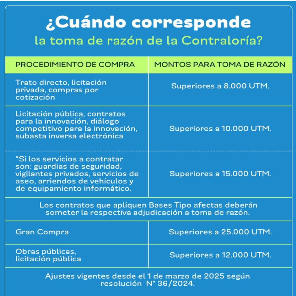 Tus actos administrativos respetan los montos de toma