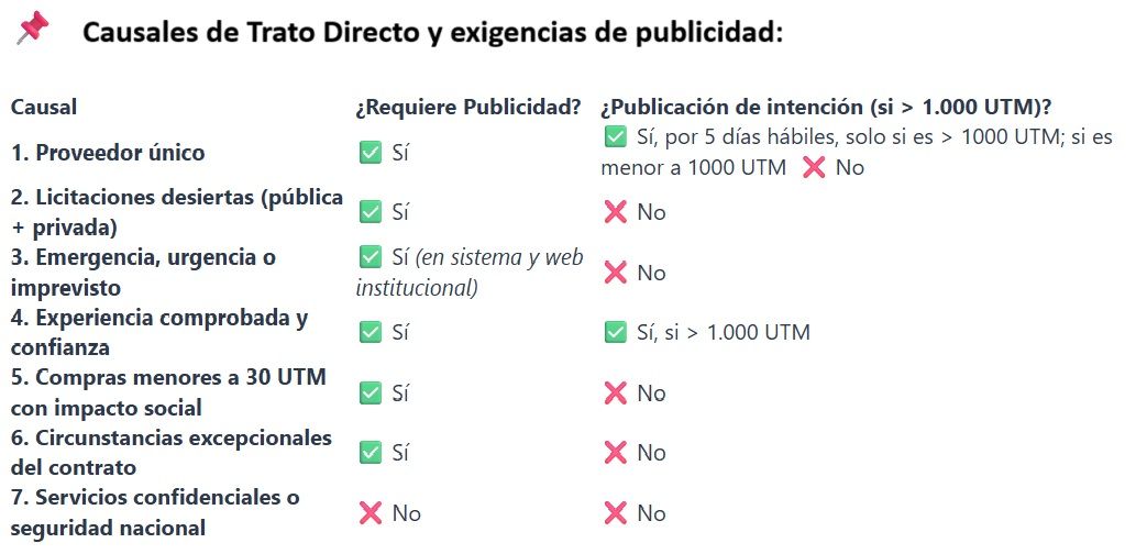 Trato Directo explicado fácil: causales, requisitos