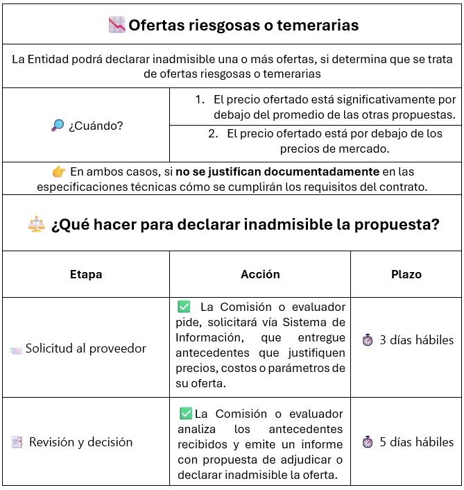 Ofertas riesgosas o temerarias