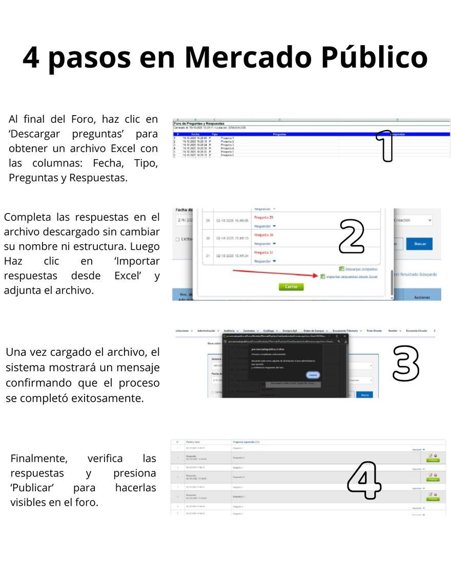 Adiós a las respuestas una por una