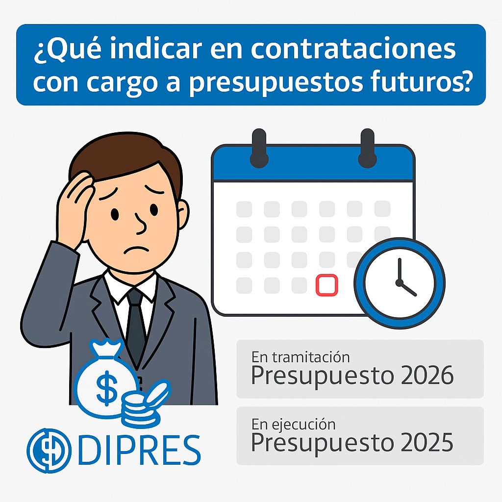 Sabes cómo imputar correctamente un contrato de más