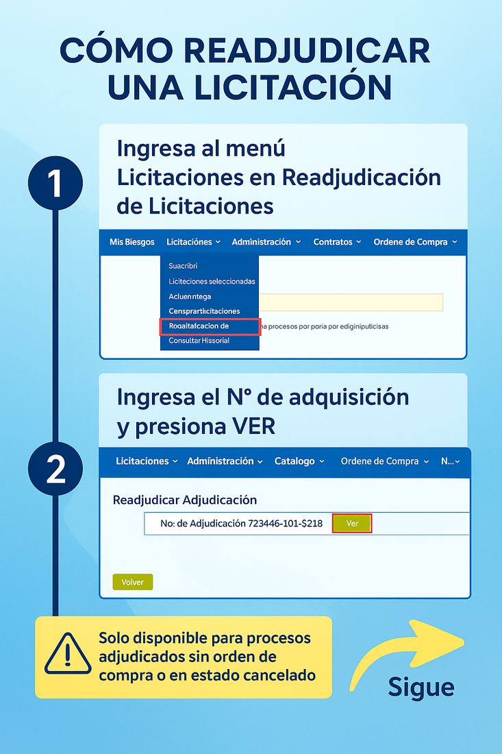 Falló el proveedor adjudicado? Activa la READJUDICACIÓN