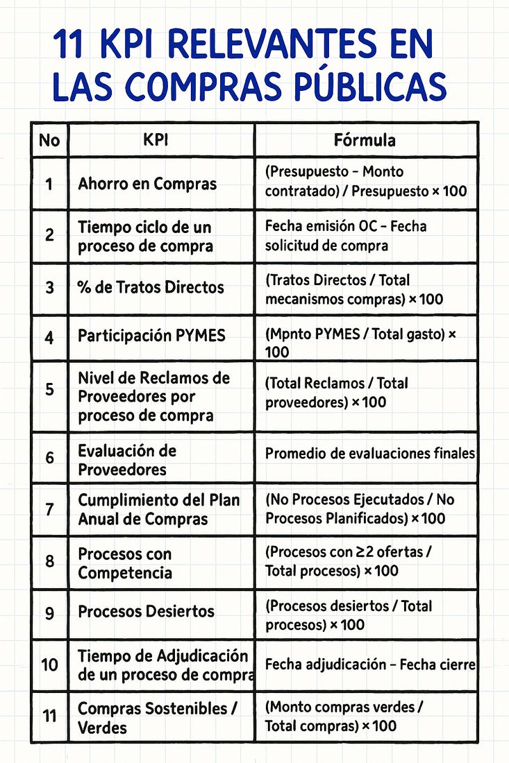 Nº