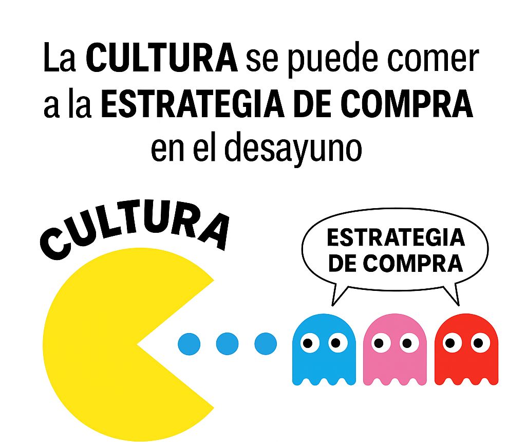 En compras públicas, la cultura se come