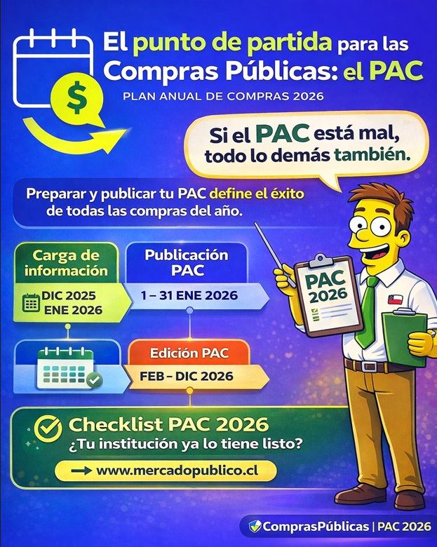 Atención equipos de compras públicas