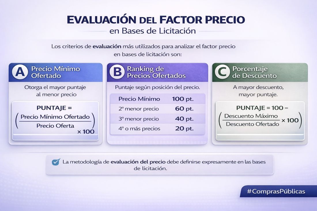 Evaluar precio no es elegir el más barato (y
