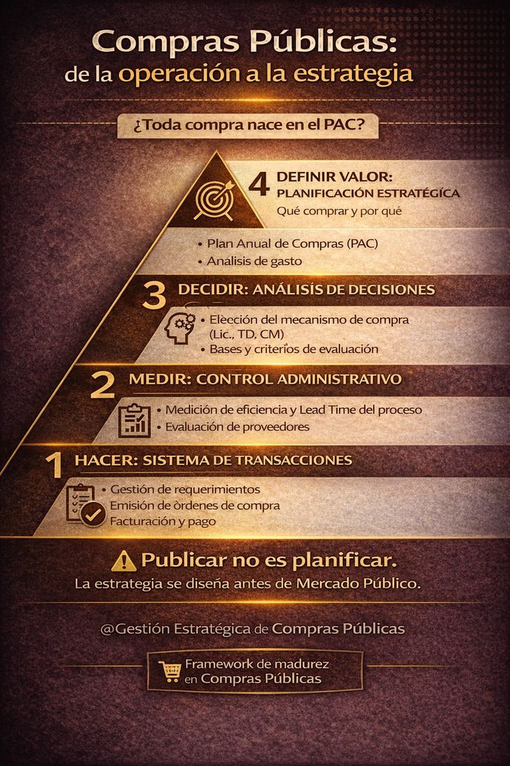 Publicar no es planificar