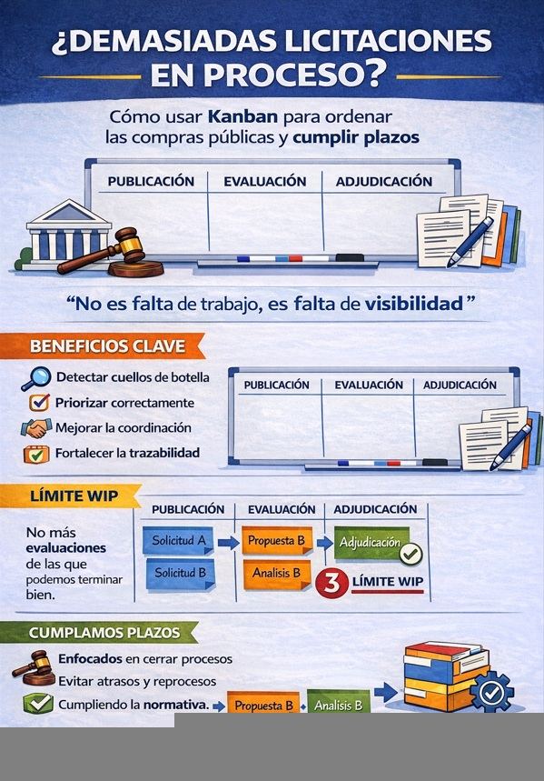 Mucho trabajo en Compras Públicas… ¿o trabajo mal
