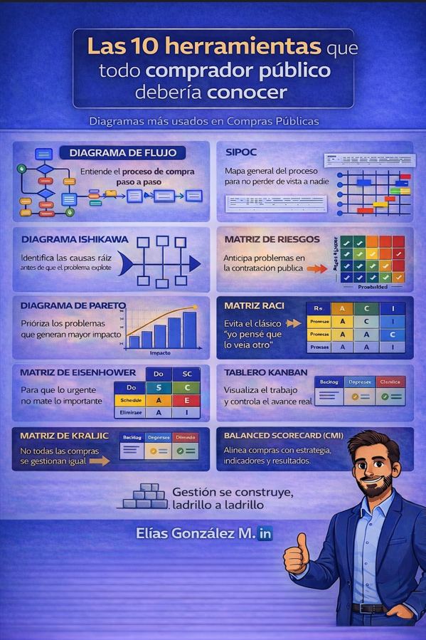 Las 10 herramientas que todo comprador público debería