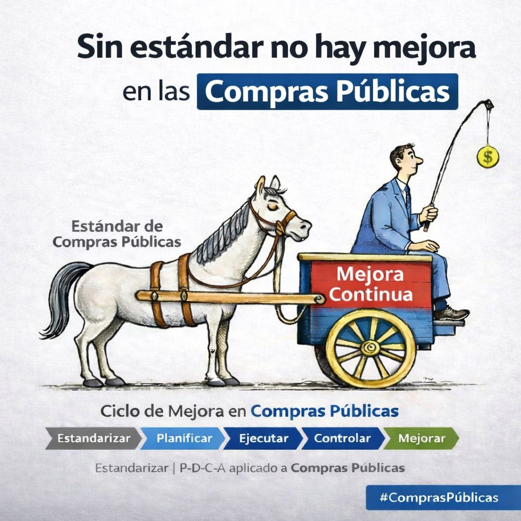 Sin estándar no hay mejora (y en Compras Públicas