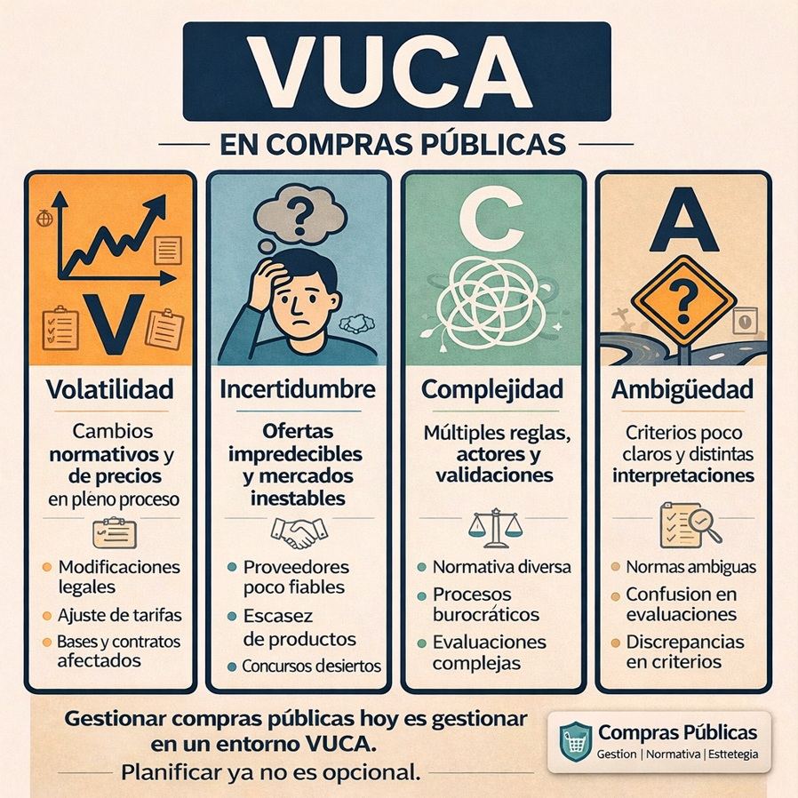 Sigues comprando como si el entorno fuera estable