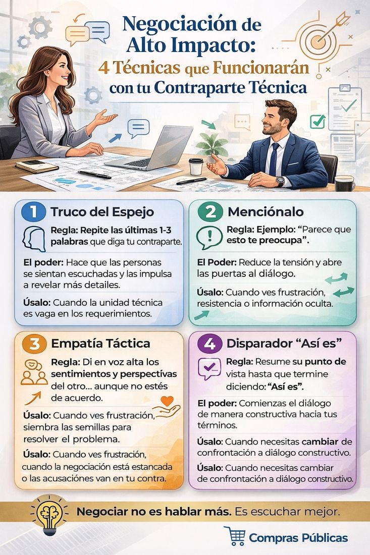 Tu unidad técnica te ve como un aliado o como un "freno