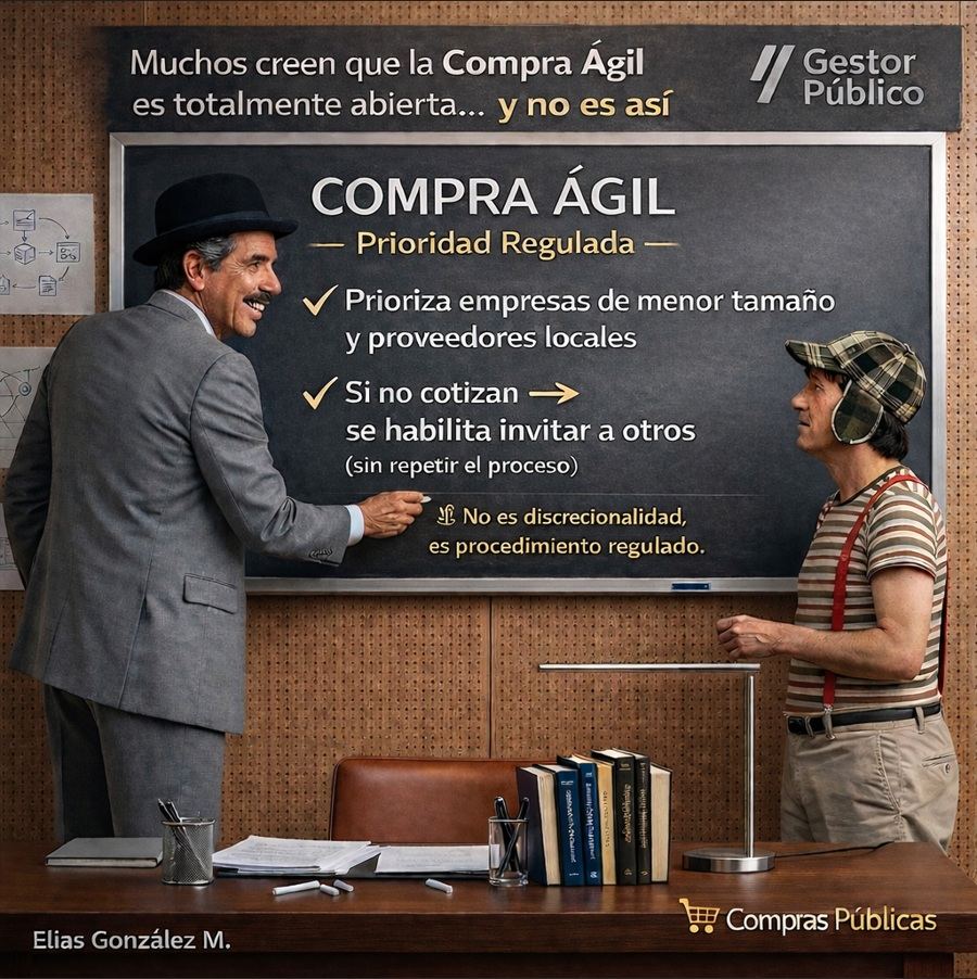 COMPRA ÁGIL: ¿Fomento real a las pymes… o simple