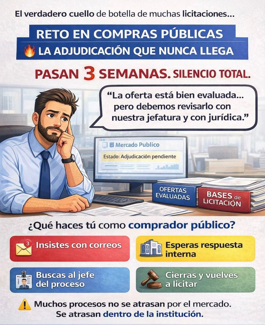 La adjudicación que nunca llega… ¿te suena familiar