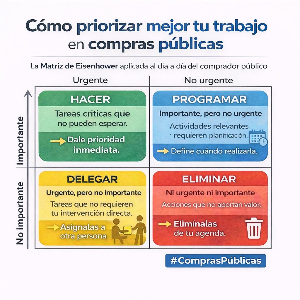 En compras públicas, lo urgente está destruyendo