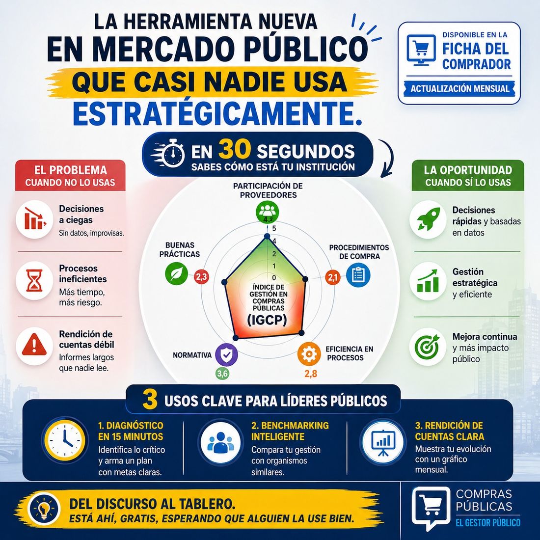 Hay una herramienta nueva en Mercado Público que casi