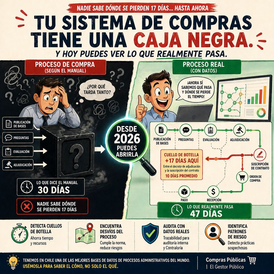 Tu sistema de compras tiene una caja negra. Y ya existe