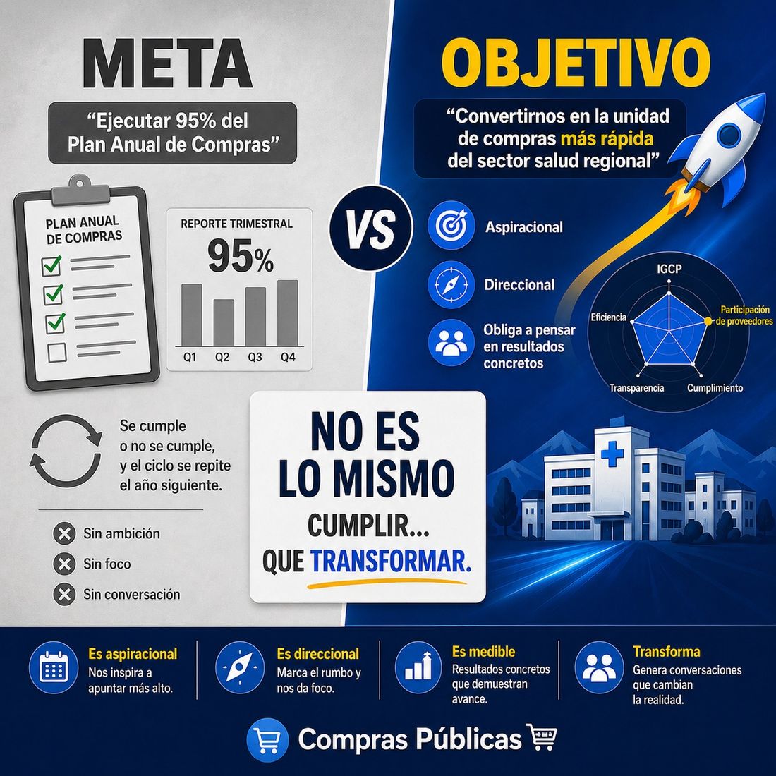 La mayoría de las áreas de compras públicas cumplen