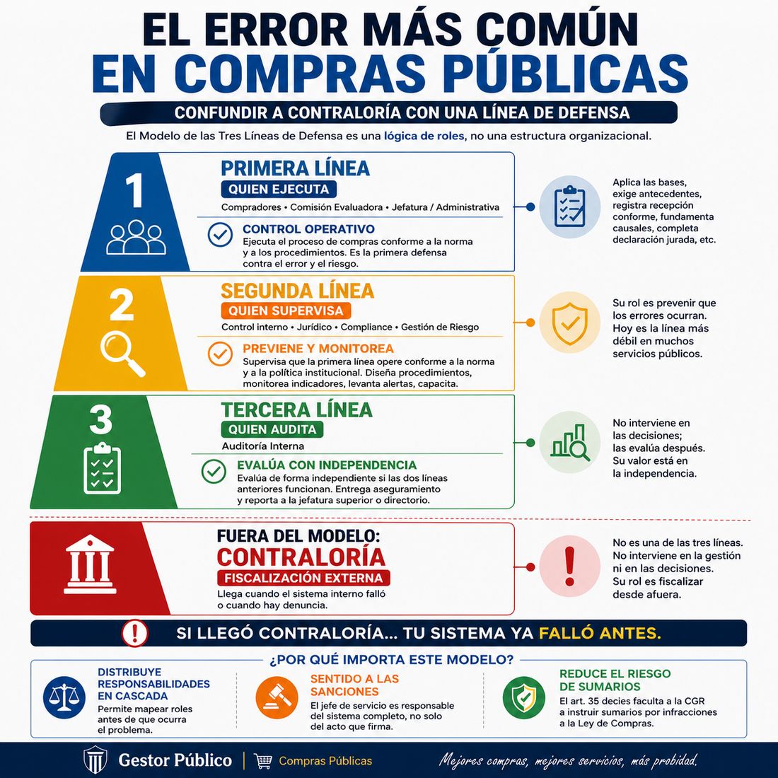 Cuando estalla un caso de corrupción en compras
