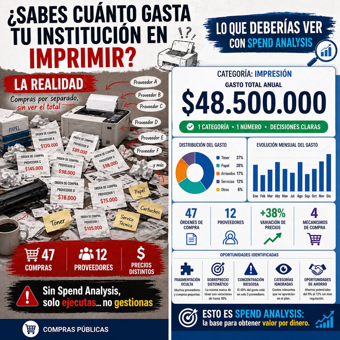 Si te pregunto cuánto gastó tu institución