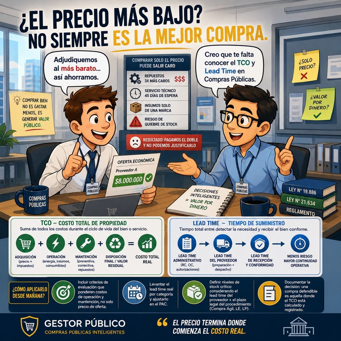 Adjudicar al precio más bajo es siempre la mejor