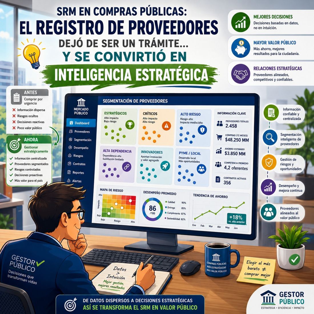 SRM: la disciplina que el Registro de Proveedores ya
