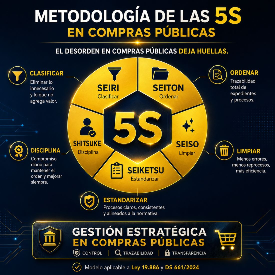 El problema no siempre es la falta de presupuesto…