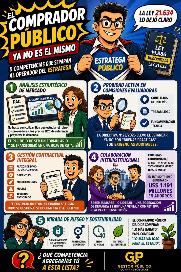 El comprador público ya no es el mismo. Y la Ley 21.634