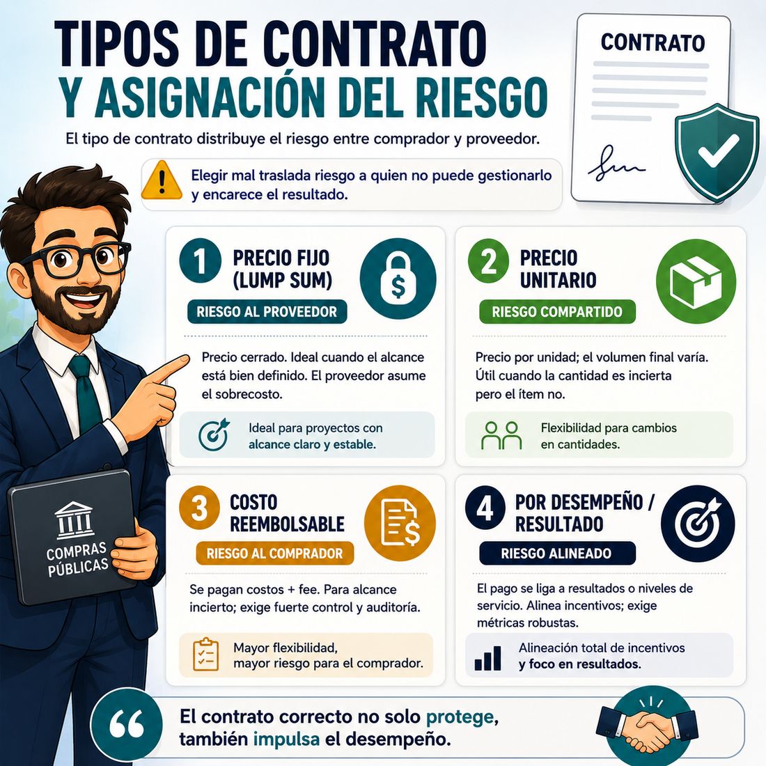 El contrato no solo define el precio… también define