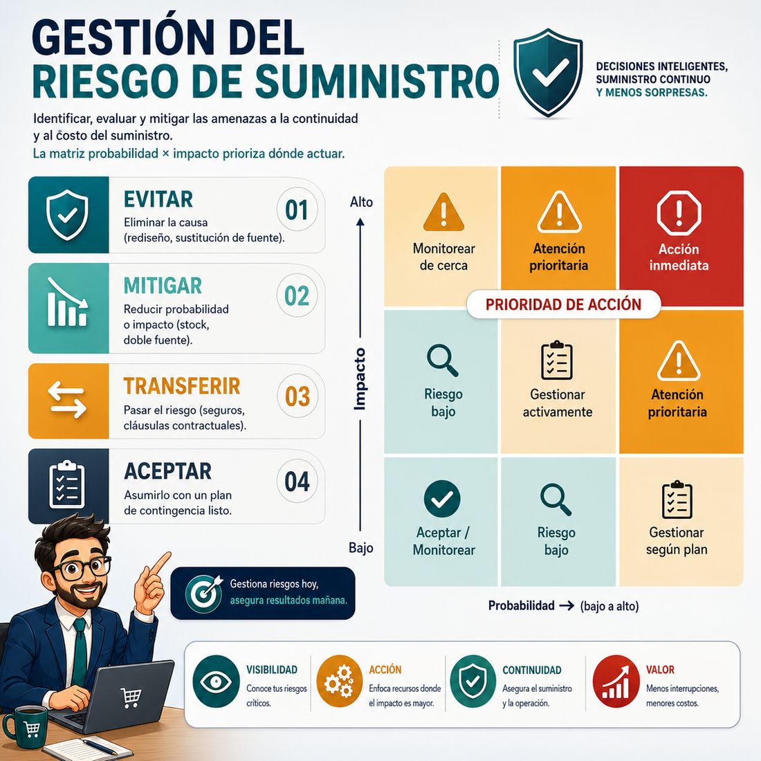 El verdadero problema no es cuando falta un proveedor…