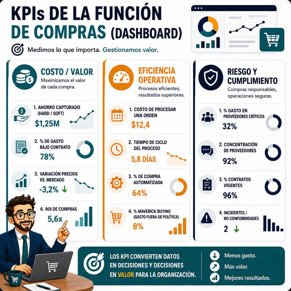 El área de compras que no mide… termina tomando
