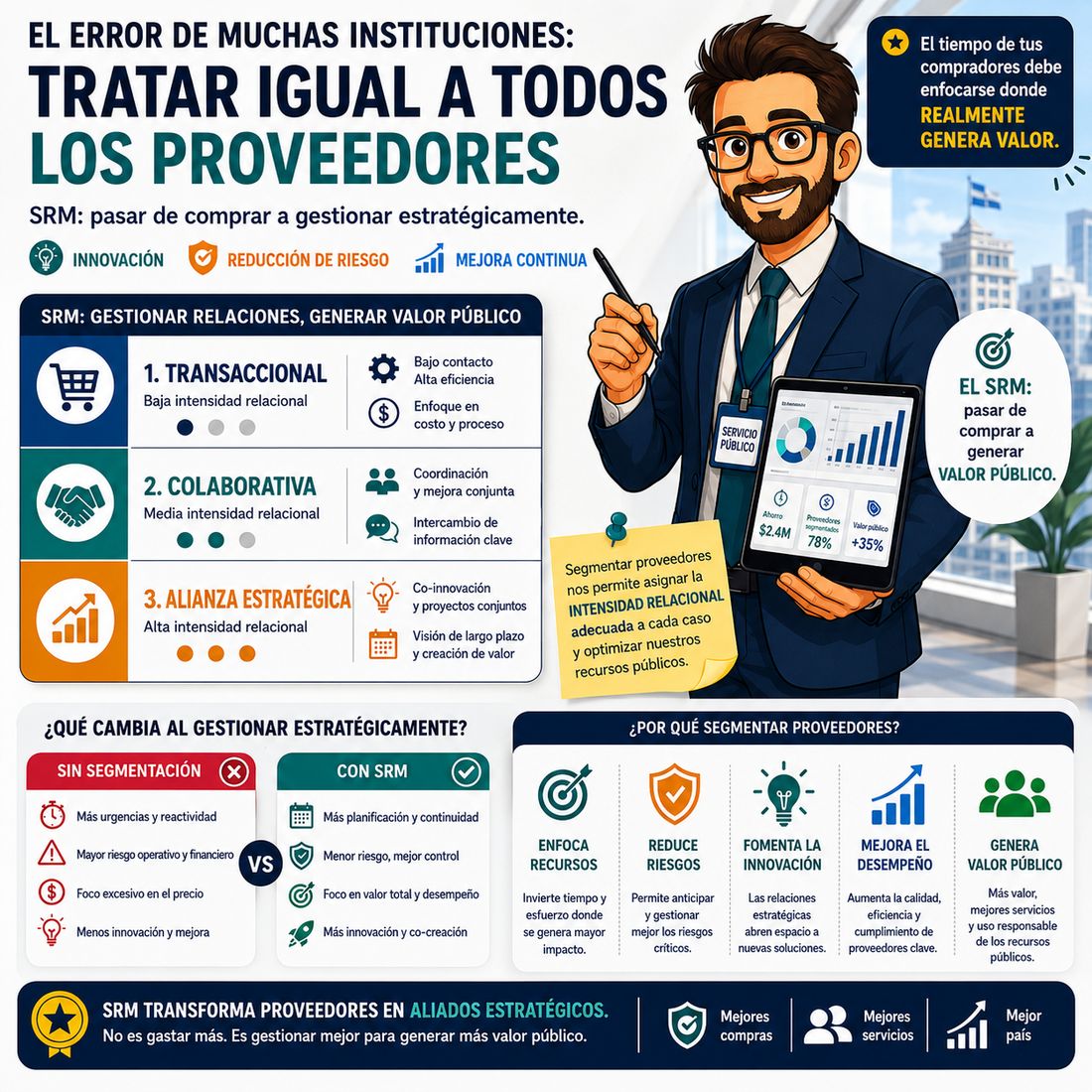 Uno de los mayores errores en compras públicas