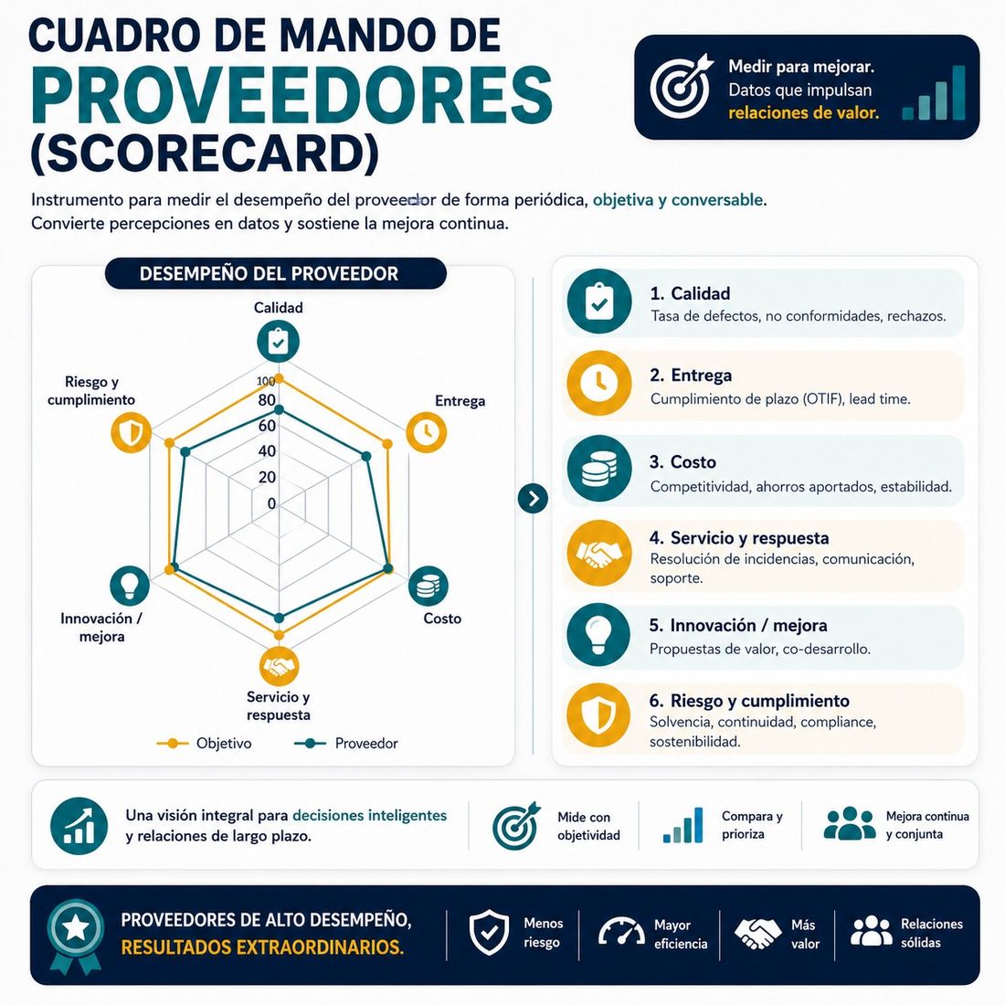 Muchas instituciones creen que conocen