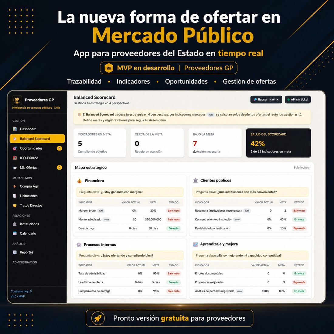 Estamos creando una app para que ofertar al Estado sea
