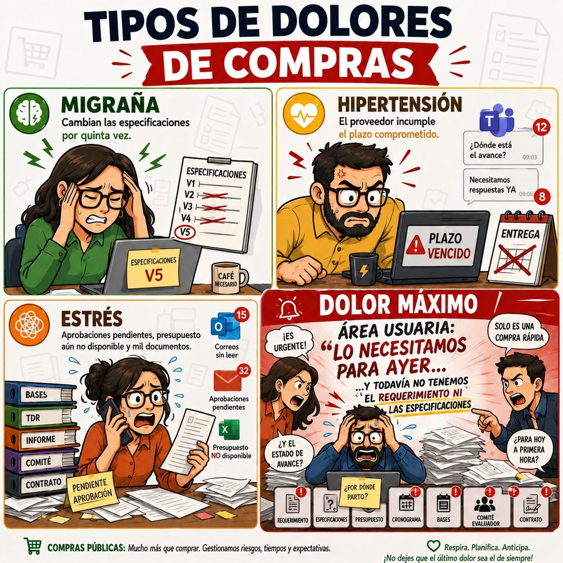 El verdadero dolor de Compras no es el proveedor