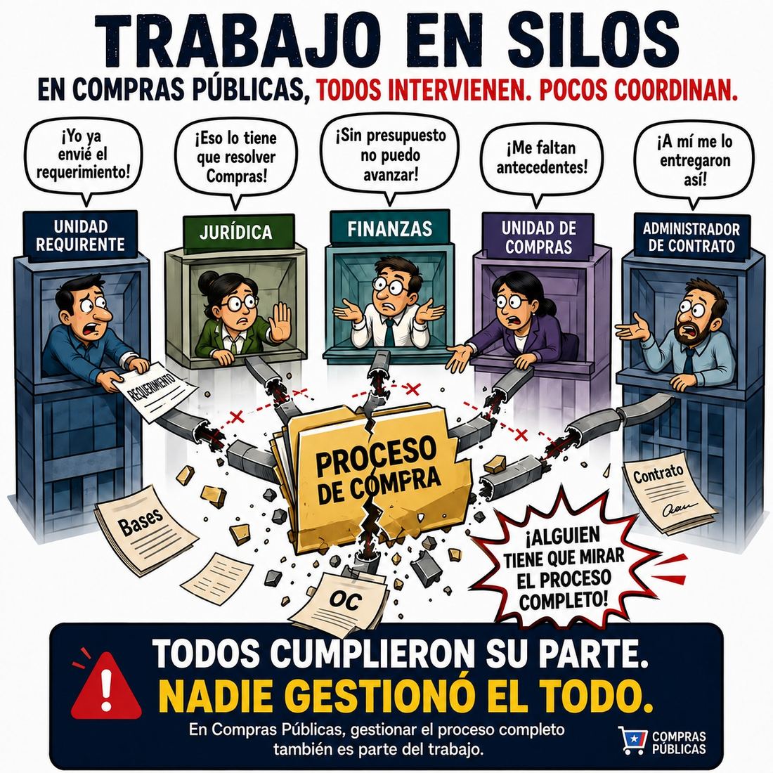 Todos hicieron su parte… y aun así el proceso falló